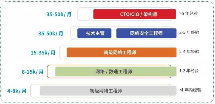 那些選擇網(wǎng)絡(luò)工程的女生們，后來(lái)都怎么樣了