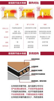 上海90㎡戶型德國威能水地暖安裝全攻略 價格、施工與選購指南